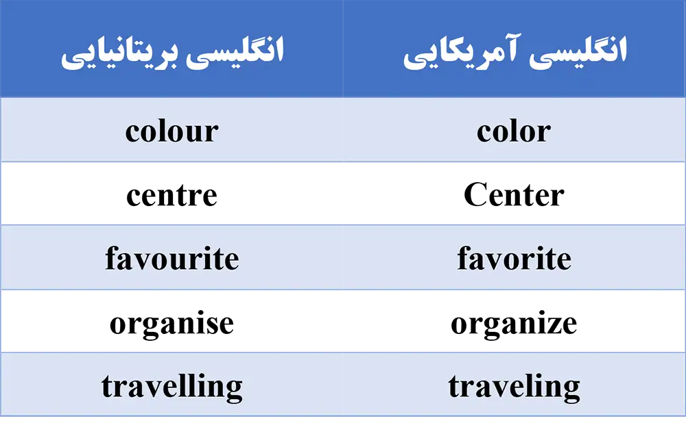 تفاوت املاء امریکن و برتیش
